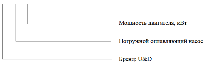 Погружной рекуперативный насос 2
