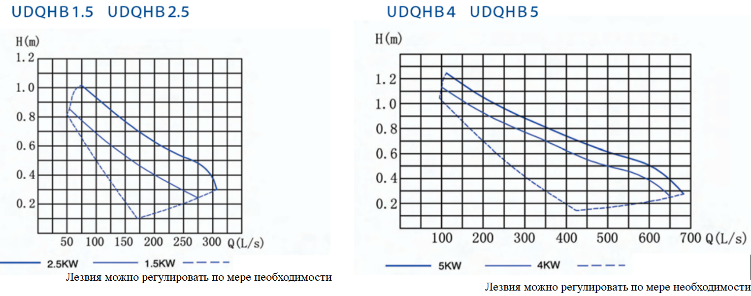 Погружной рекуперативный насос 2