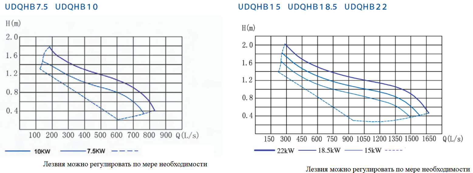 Погружной рекуперативный насос 2
