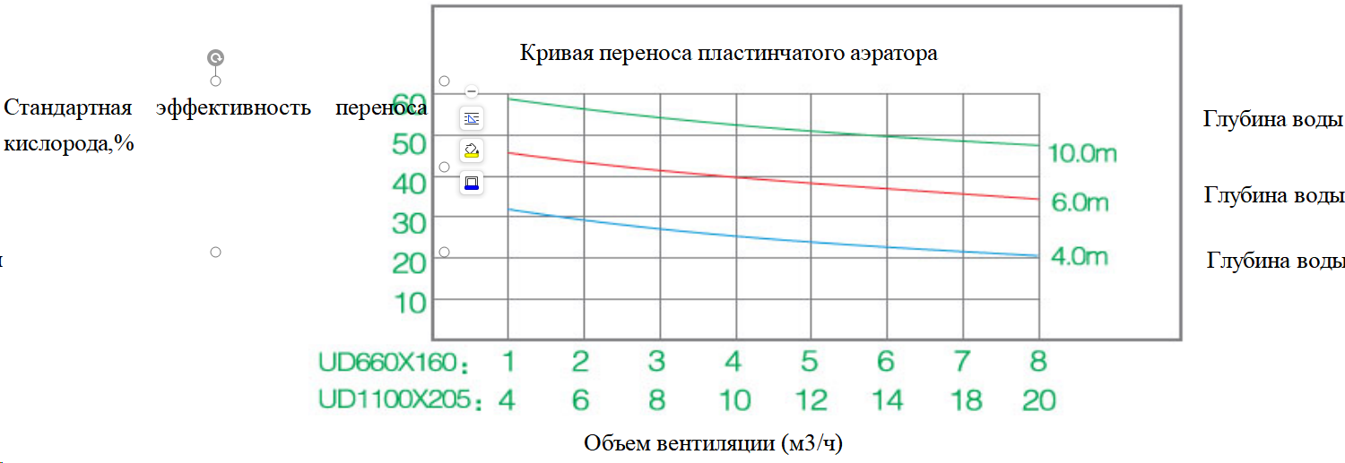 Пластинчатый аэратор