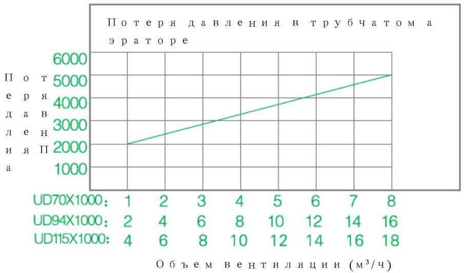 Трубчатый аэратор 2