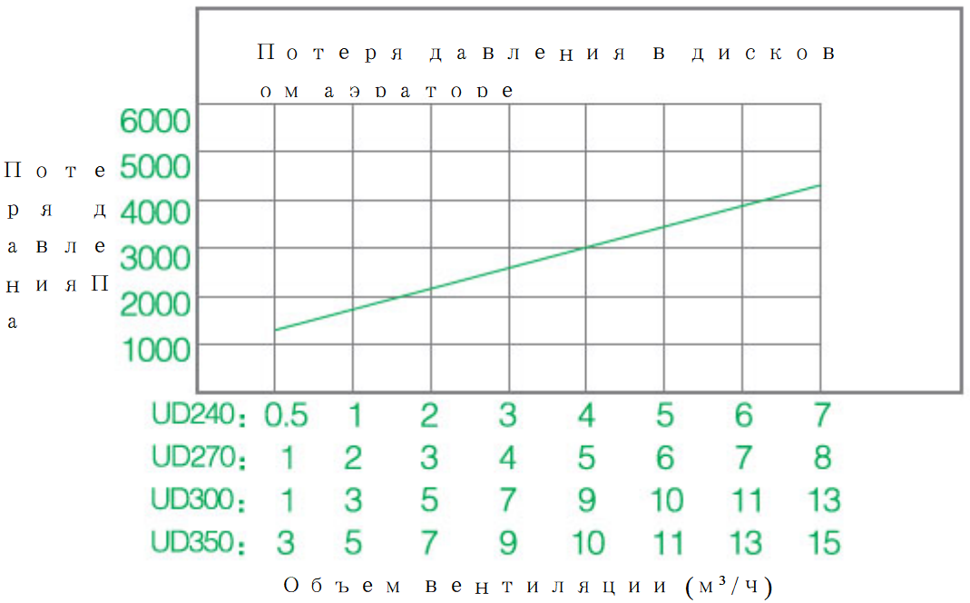 Дисковый аэратор 2