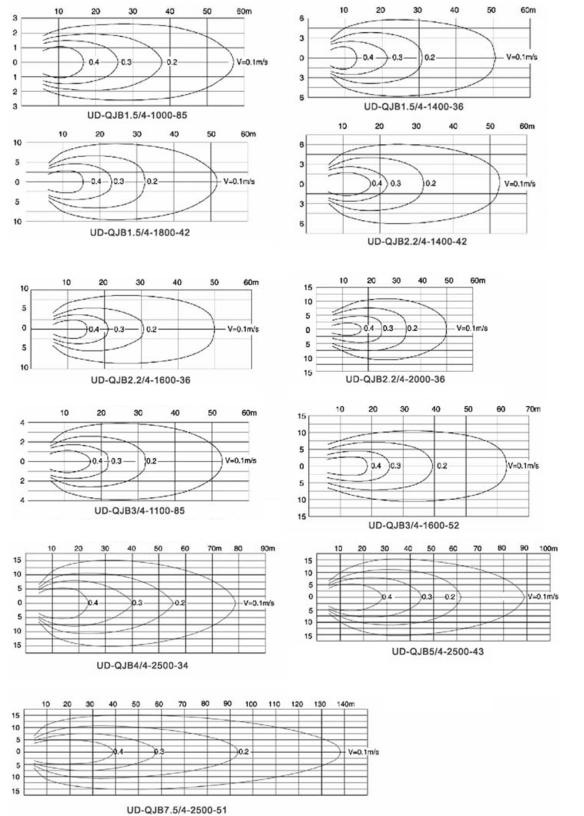 Погружной поточный насос