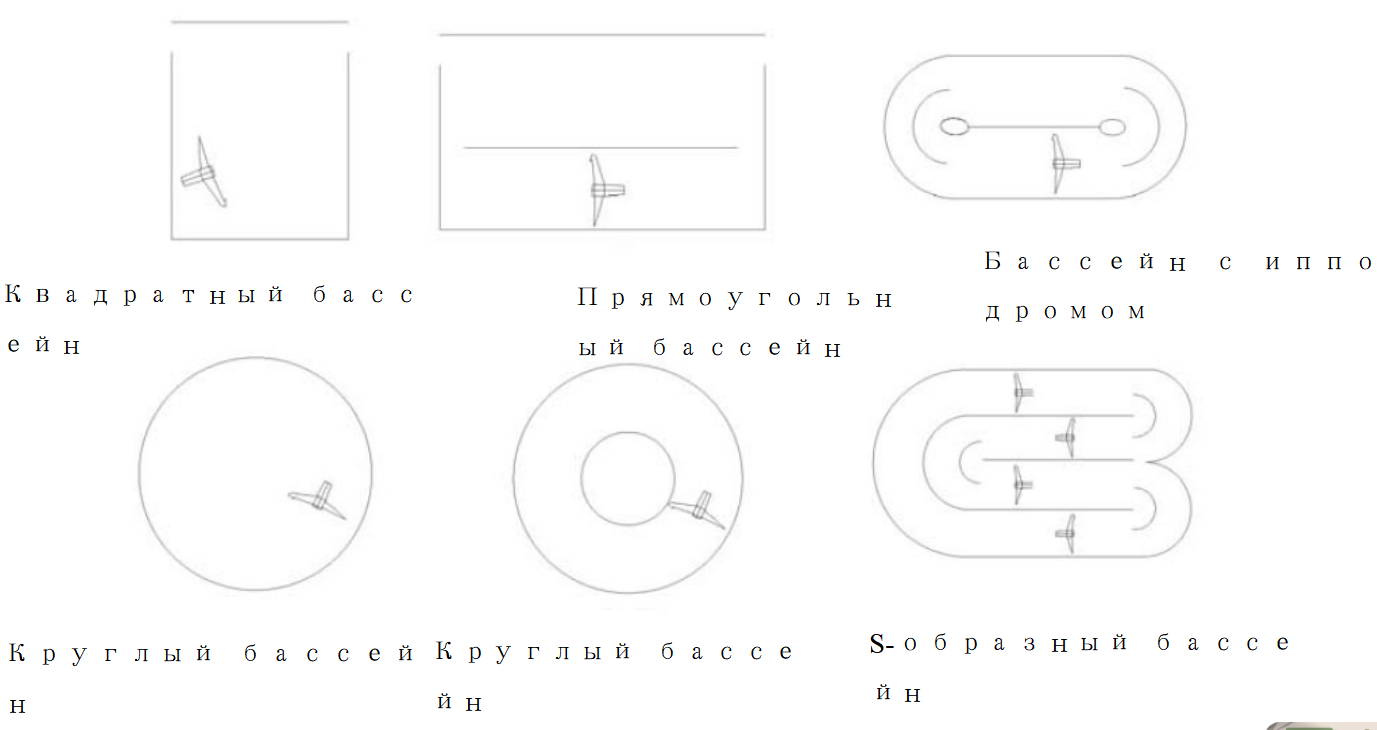 Погружной поточный насос