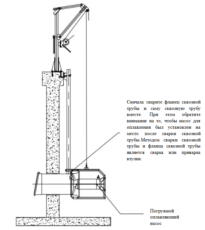 Погружной рекуперативный насос 2