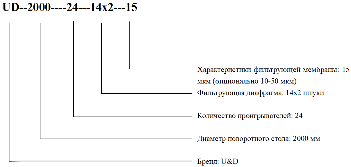 Закрытый дисковый вакуум фильтр
