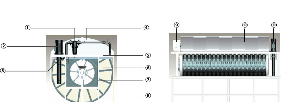 Закрытый дисковый вакуум фильтр