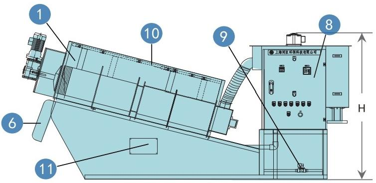 Машина для обезвоживания слоистого спирального осадка