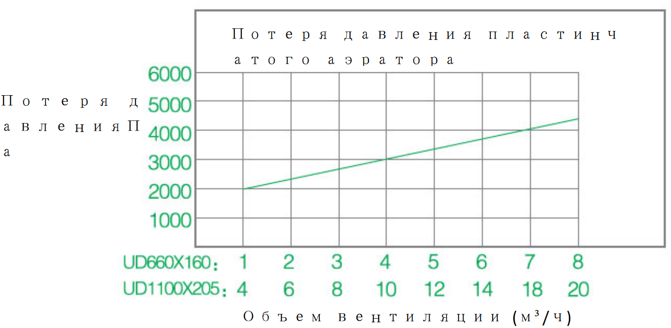 Пластинчатый аэратор 2